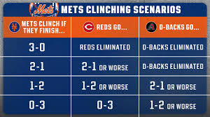 High Payroll, Low Returns: Disappointing Mets Can Still Make It Right