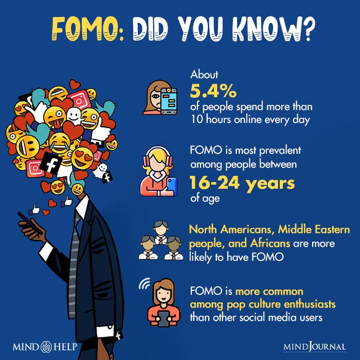 Social Media Makes FOMO A Part Of The College Experience